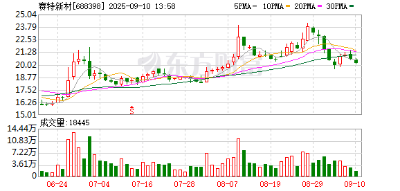 炒股最好用的手机软件 赛特新材：关于董事离任暨选举职工代表董事的公告