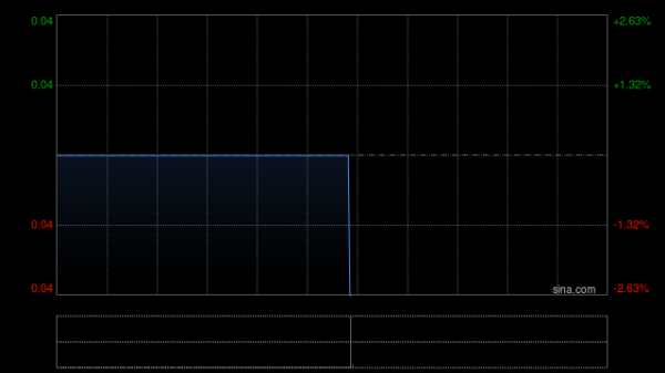 专业股票配资炒股 宏安地产截至9月30日止6个月实现未经审核合约销售总额约16.37亿港元