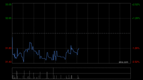 配资114 固生堂10月3日斥资432.7万港元回购13.5万股